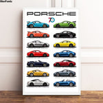 Tableau Voiture Evolution Porsche 911 | automobile-passion